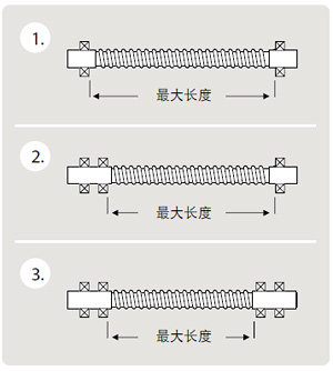 滑動螺桿工作原理 