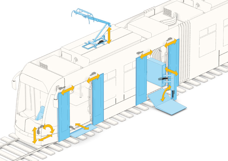 smart actuation for AGV vehicles