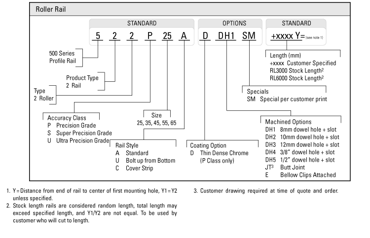 order code