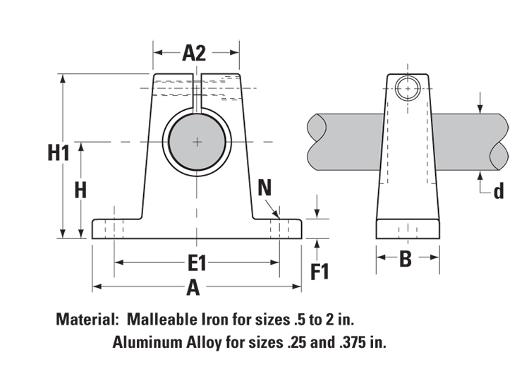 dimensions