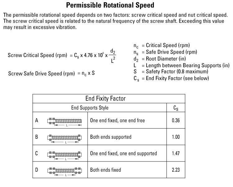 performance graphic